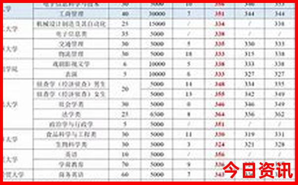 黄龙溪必去的三个景点